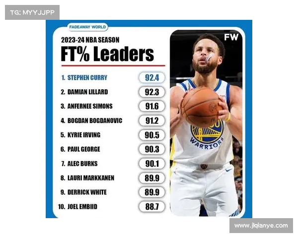 NBA罚球命中率排名分析及其对比赛结果的影响探讨 NBA罚球命中率排名分析及其对比赛结果的影响探讨